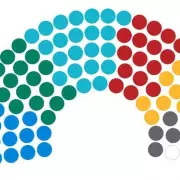Birmingham Council No Majority After Chaotic Local Elections 2026
